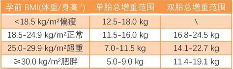 孕前体重适宜胎儿更健康 孕前体重对胎儿有什么好处