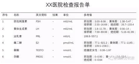 不孕检查不同时间的检查项目不同！ 怀孕不同时期检查项目