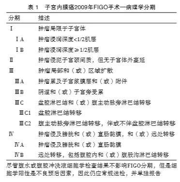 卵巢癌患者化疗的基本原则是什么？ 卵巢癌的治疗原则是以什么为主