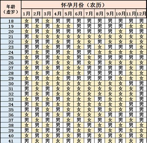 生男生女早知道 22年生男生女早知道